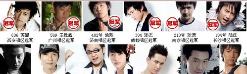 快乐男声排名，2014快乐男声名