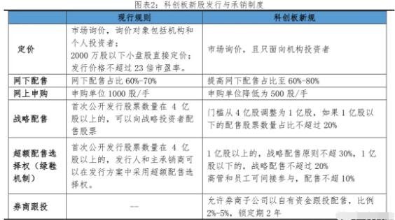 科创板是怎么交易的(科创板交易的方式是什么)