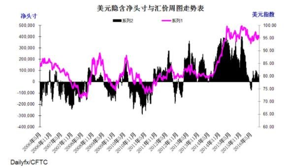 多头头寸是什么意思(多头和多头头寸的区别)