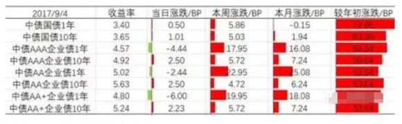 国债期货是什么意思(国债是期货吗)