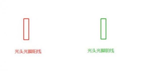 阴线阳线是什么意思(阴线阳线是什么意思图解)
