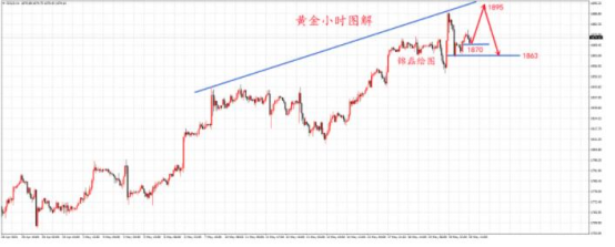 2022年黄金涨还是跌？黄金价格走势图怎么看懂？(2022年黄金是涨还是跌)