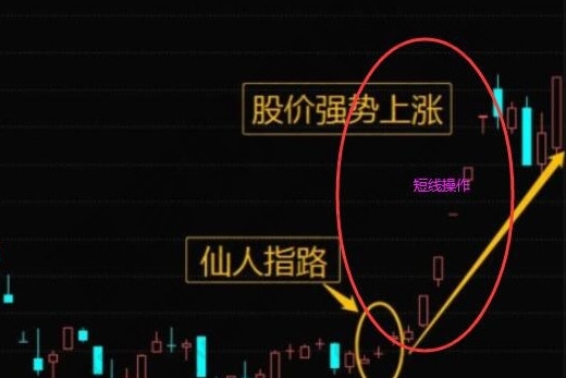 怎样做好短线交易(短线交易秘诀笔记)