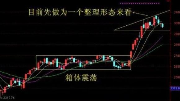 股票波动是怎么产生的 导致股票波动的原因分析谷主