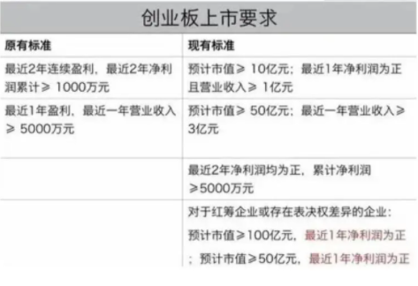 创业板怎么开户需注意什么(怎样在创业板开户)