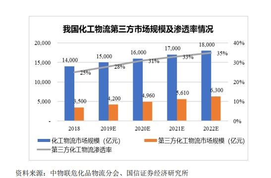 001228永泰运什么时候上市 永泰运上市时间及