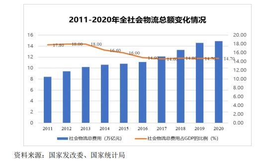 001228永泰运什么时候上市 永泰运上市时间及