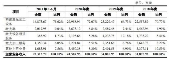 德龙激光中1签能赚多少钱 688170德龙激光打