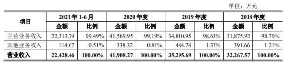 德龙激光中1签能赚多少钱 688170德龙激光打