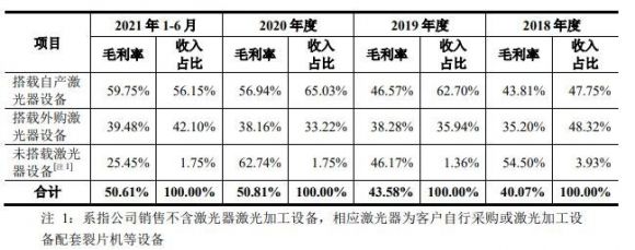 德龙激光中1签能赚多少钱 688170德龙激光打