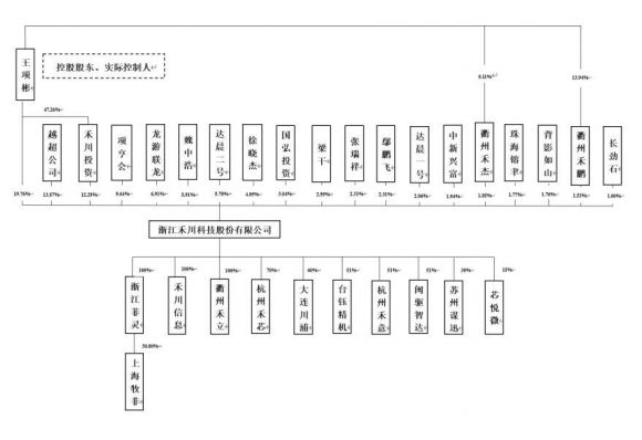 688320禾川科技是干什么的 禾川科技公司行业