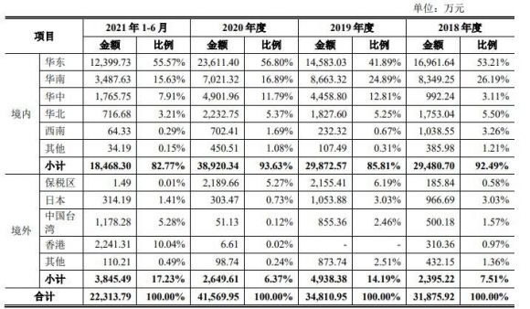 德龙激光中1签能赚多少钱 688170德龙激光打