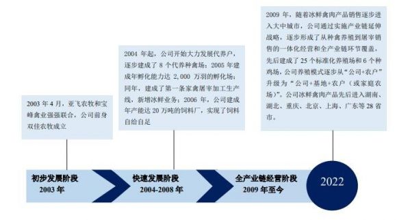 127060湘佳转债中签号是多少(湘佳股份中签号)