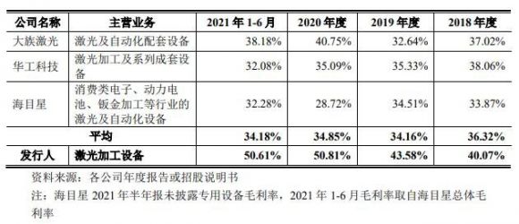 德龙激光中1签能赚多少钱 688170德龙激光打