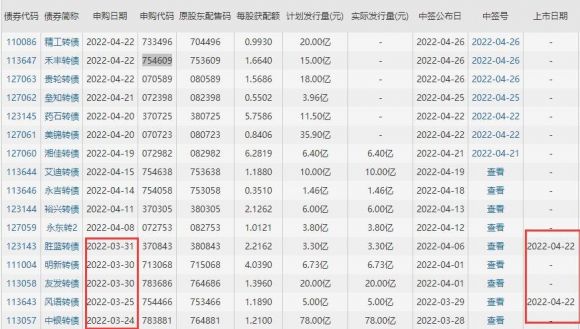 113647禾丰转债什么时候上市 禾丰转债上市时