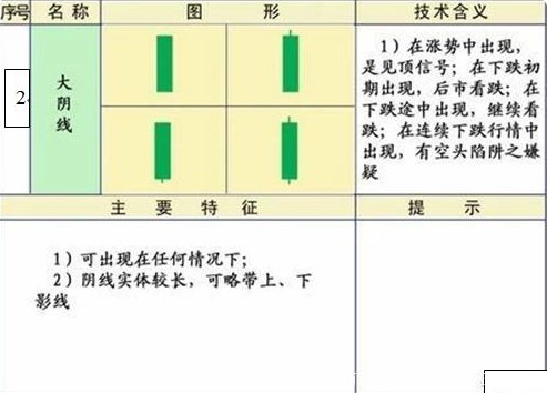 k线理论是什么(k线理论含义)