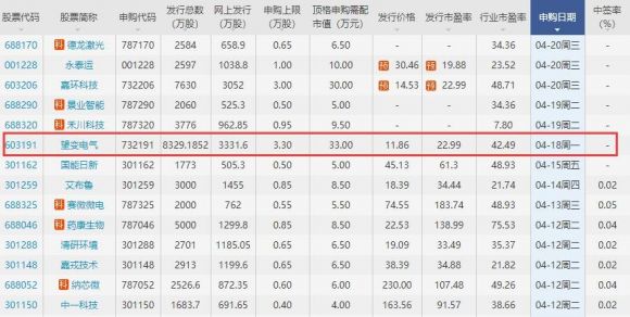 603191望变电气中签号是多少 望变电气新股申