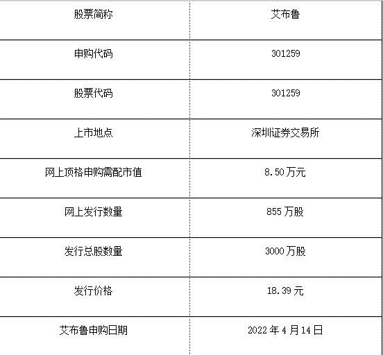 301259艾布鲁值得申购吗 艾布鲁价值分析及申