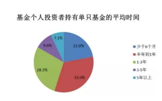 基金到底赚钱吗？基金怎么玩才能赚钱？谷主•202