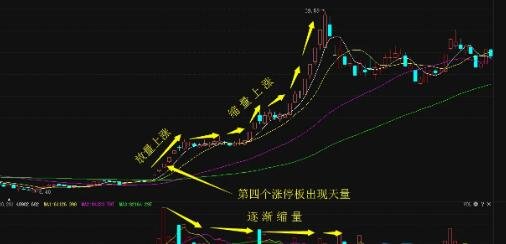 放量缩量k线图里怎么看 股市放量缩量的判断指标谷
