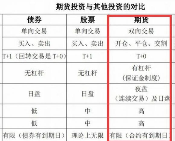 期货融资是怎么回事(期货公司融资业务)