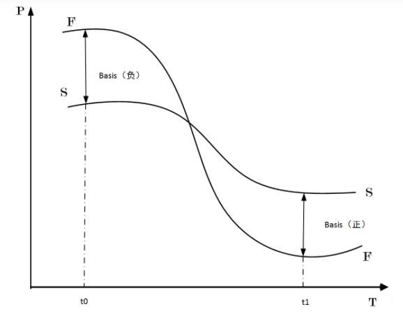 基差风险是什么意思(基差风险和数量风险)