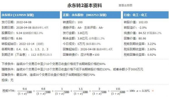 永东转2发债怎么样会破发吗 永东转债价值分析谷主