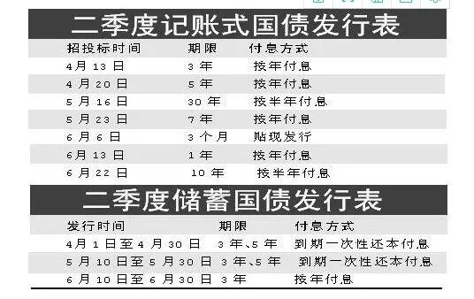 记账式国债怎么买卖(记账式国债哪里买)