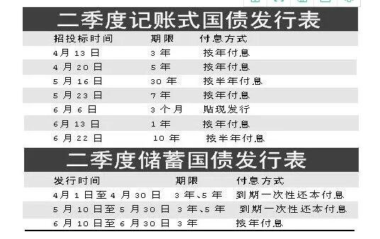 记账式国债怎么买卖(记账式国债哪里买)