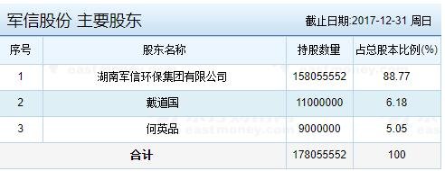 军信股份中签号何时公布(中国电信新股中签号)