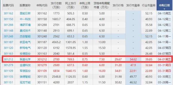 301212联盛化学值得申购吗