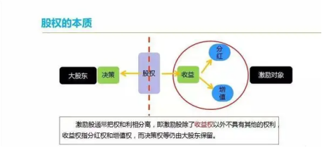 上市公司股权激励是什么意思(公司的股权激励是什么意思)