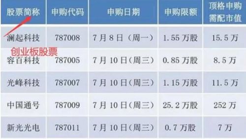 科创板交易方式有哪些(科创板股票交易方式有哪些)