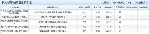 长光华芯中一签能赚多少钱