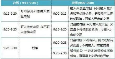 股票怎么买入和卖出(微信股票怎么买入和卖出)