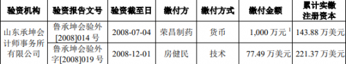 688331荣昌生物中签号多少