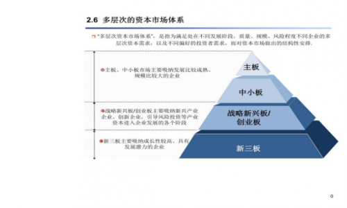 战略新兴板是什么股票？值得投资吗？谷主•2022