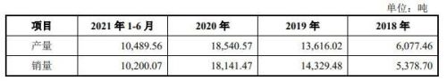腾远钴业值得申购吗(腾远钴业值得申购吗 南方财富)