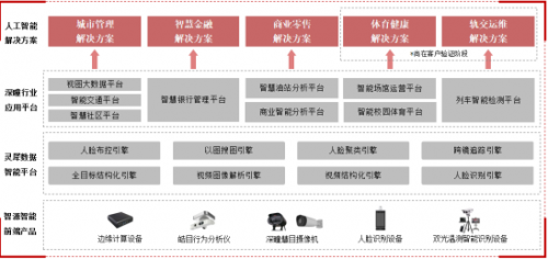 787207格灵深瞳怎么样？格灵深瞳值得申购吗？