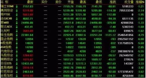 港股几点开盘手续费怎么算(港股开户手续费一般多少)