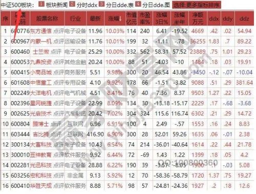 A股市场是什么意思？包括哪些板块？谷主•2022