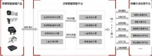 787207格灵深瞳怎么样？格灵深瞳值得申购吗？