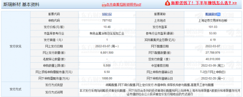 斯瑞新材中一签能赚多少钱？688102斯瑞新材打(瑞丰新材中一签能赚多少)