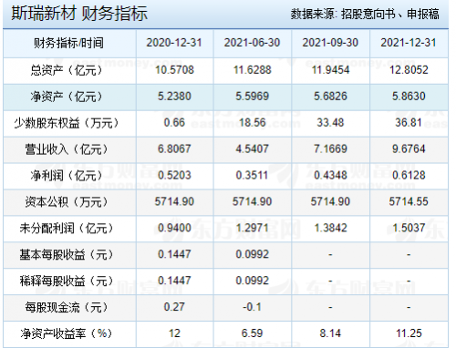 斯瑞新材中一签能赚多少钱？688102斯瑞新材打(瑞丰新材中一签能赚多少)