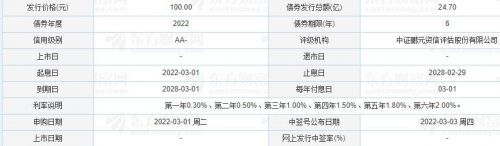 113642上22发债值得申购吗？上22发债申购