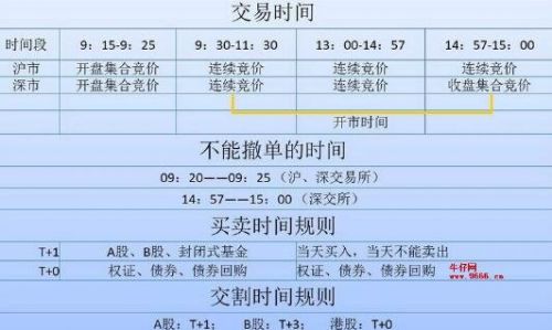 股票收盘时间是几点？收盘时出现大单买入是什么意思(股市临近收盘前的大买单啥意思)