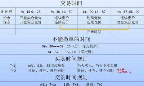 股票收盘时间是几点？收盘时出现大单买入是什么意思(股市临近收盘前的大买单啥意思)