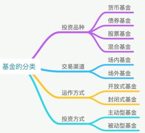 如何分析看好一只基金(如何分析一个基金)