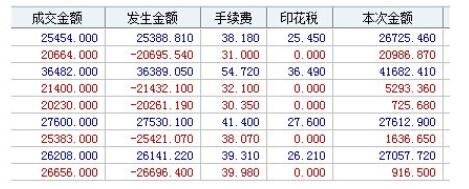 买股票怎么开户(想要买股票怎么开户)