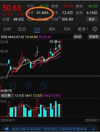 换手率是什么意思？换手率高说明什么？谷主•202